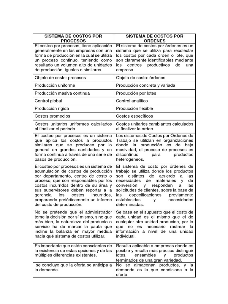 cuadro-comparativo-costos-pdf-descargar-gratis-pdf-costo-oferta