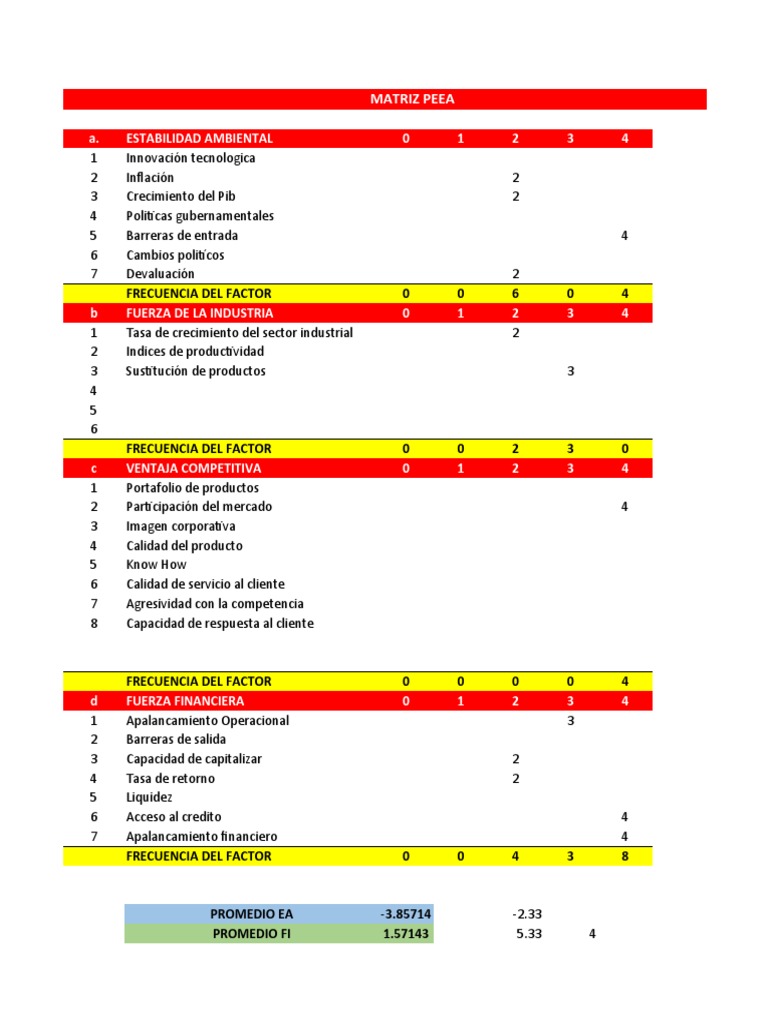 MATRIZ PEEA - POAM - PCI Taller | PDF | Hospital | Inflación