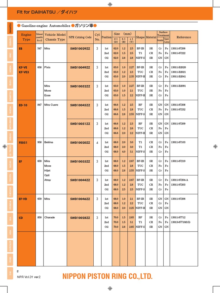Nippon Piston Ring Co.,Ltd. Fit for DAIHATSU ／ダイハツ PDF Cars Of