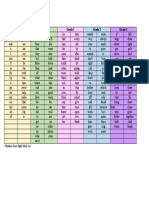 Nursery 2 Kinder Grade 1 Grade 2 Grade 3: Modified Dolch Sight Words List