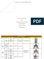 Cuadro Comparatrivo de Los Músculos Del Miembro Inferior