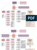 Mapa Conceptual 178-2