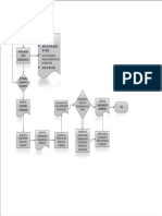 DF Requisitos de cierre legal del proyecto