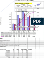 Excel S-CURVE DPR Sample