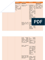 Assessment Diagnosis Planning Intervention Rationale Evaluation