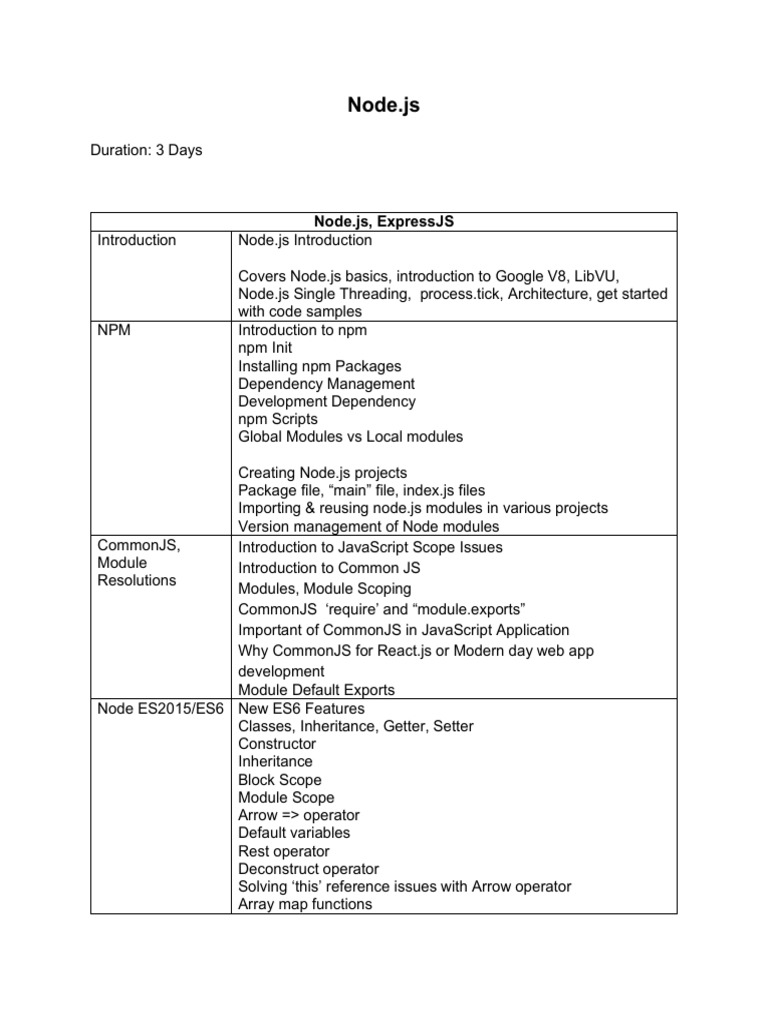 node-express-pdf-scope-computer-science-java-script