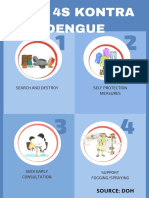 MGA 4S Kontra Dengue: Search and Destroy, Self Protection, Seek Early Consultation, Support Fogging/Spraying