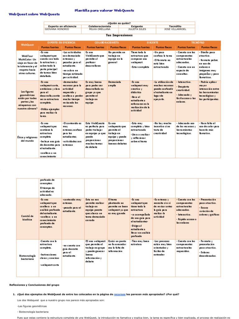 Copia de Webquest Sobre Webquests - Plantilla Roles | PDF | Cognición ...