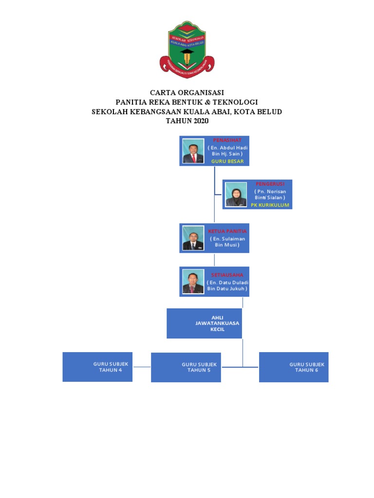 Carta Organisasi Panitia RBT 2020 | PDF