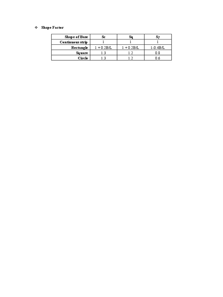 Shape Factor Calculations | PDF | Teaching Methods & Materials ...