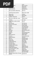 Bengali Publication Modified Yearwise | PDF