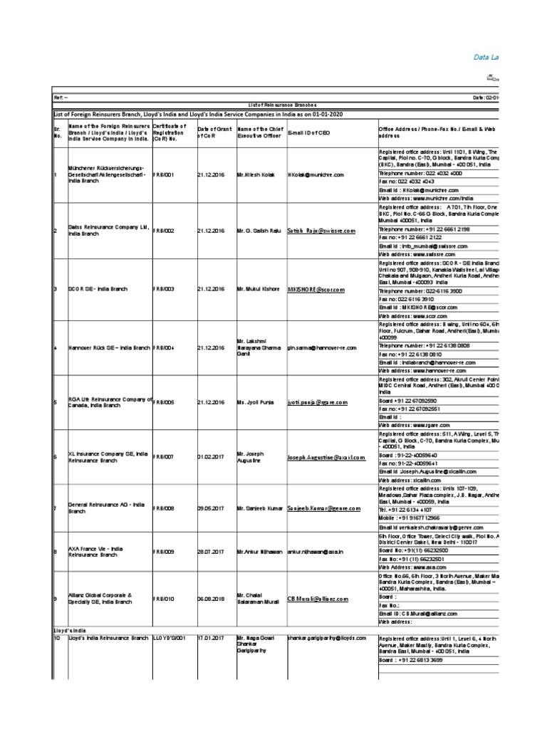 List of Foreign Reinsurers Branch, Lloyd's India and Lloyd's India