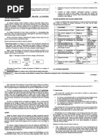 Business Transactions and The Related Accounting Values or Elements