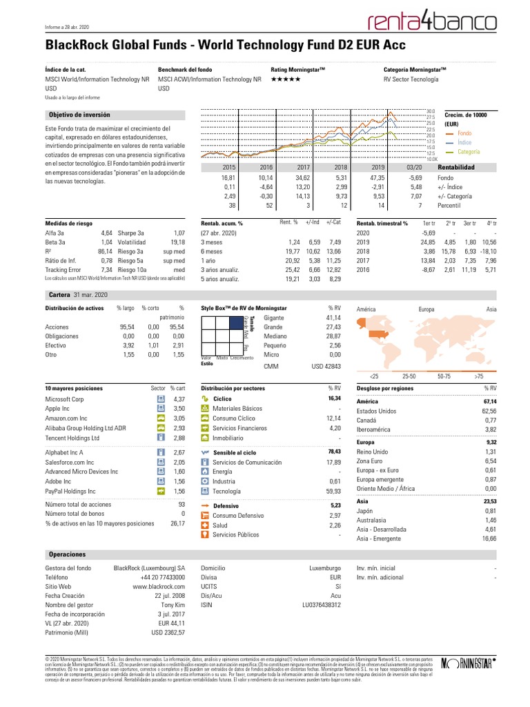 blackrock global funds world technology fund d2 eur