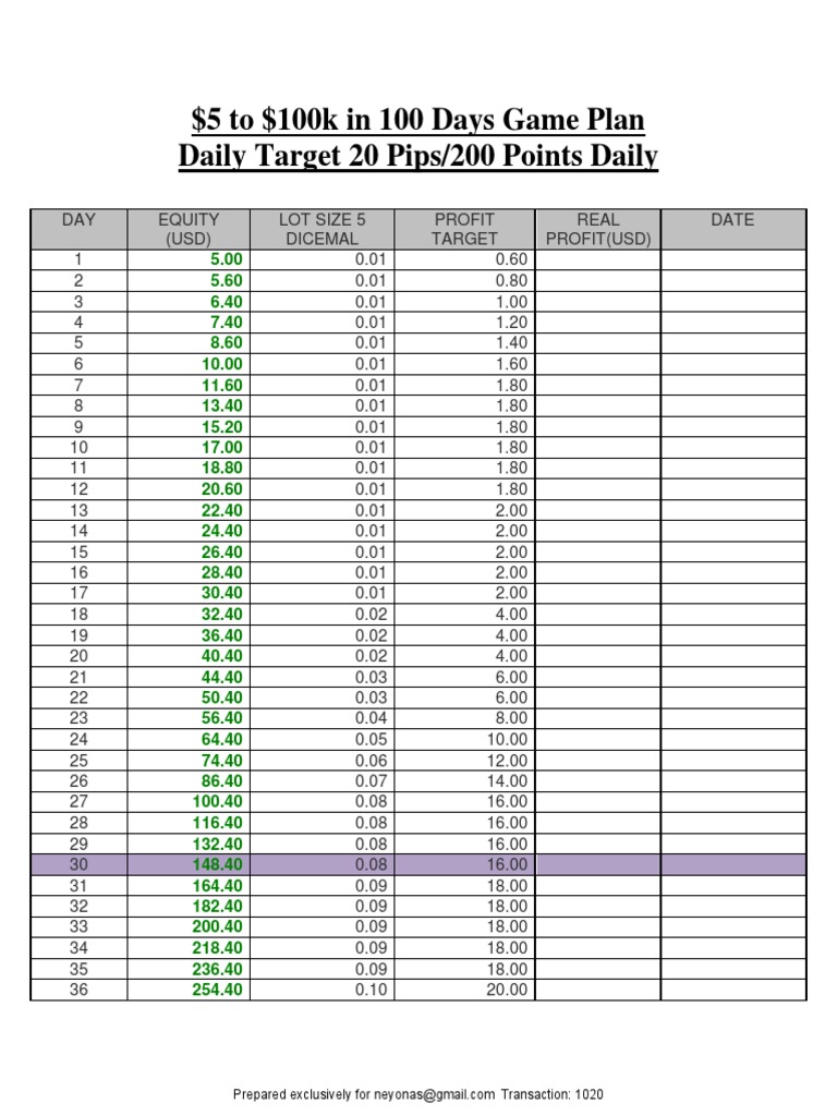 Forex Compounding Plan 5 Dollar Trading Plan Pdf Financial Services Money