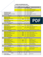 ANALISIS Kurikulum Dan Dosen PRODI FT UTS 2018-2019 REV