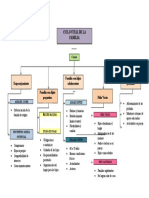 Ciclo Vital de La Familia Mapa Conceptual