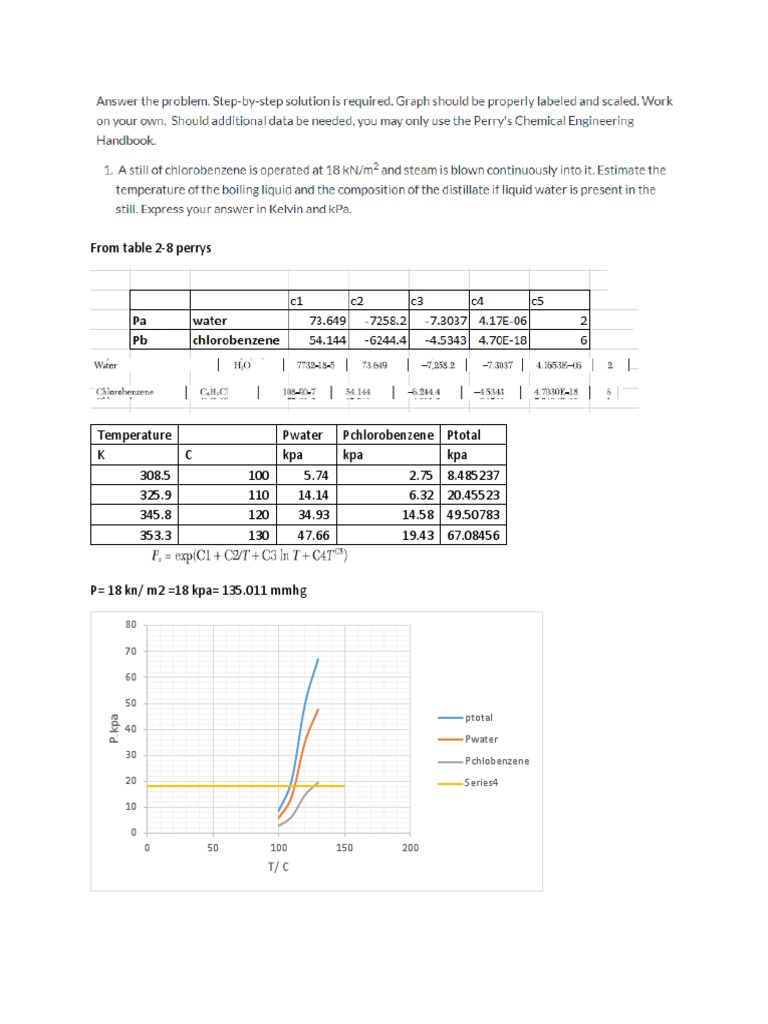 From Table 2-8 Perrys | PDF