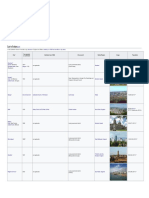 List of Cities: Dioceses Created Up To 1888 Had An Effect On City Status