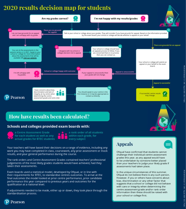 2020 Results Decision Map For Students: Are My Grades Correct? I'm Not ...