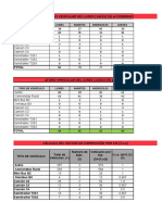 Estudio de Tráfico