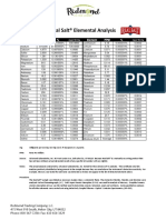 Real Salt® Elemental Analysis