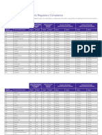 Commercial Invoice Country List PDF