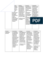 Subtipos de Esquizofrenia