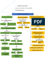 El PIB Uno de Los Grandes Inventos Del Siglo XX, Según Encuestas de Empresas Actuales