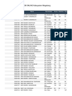 PPDB ONLINE Kabupaten Magelang