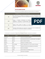 1_Principales_Entidades_Acreditacion.pdf
