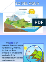 Ciclo Del Agua PDF