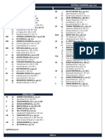 Auburn Depth Chart 2020 for Kentucky