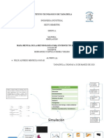 Mapa Mental Simulacion