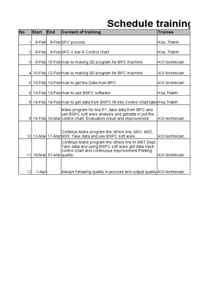 Schedule Training of SPC | PDF | Production And Manufacturing | Statistics