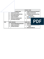 Analisis Swot Hem