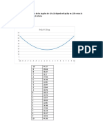 Grafico de Variación de Los Ángulos de