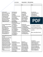 Active Voice and Passive Voice