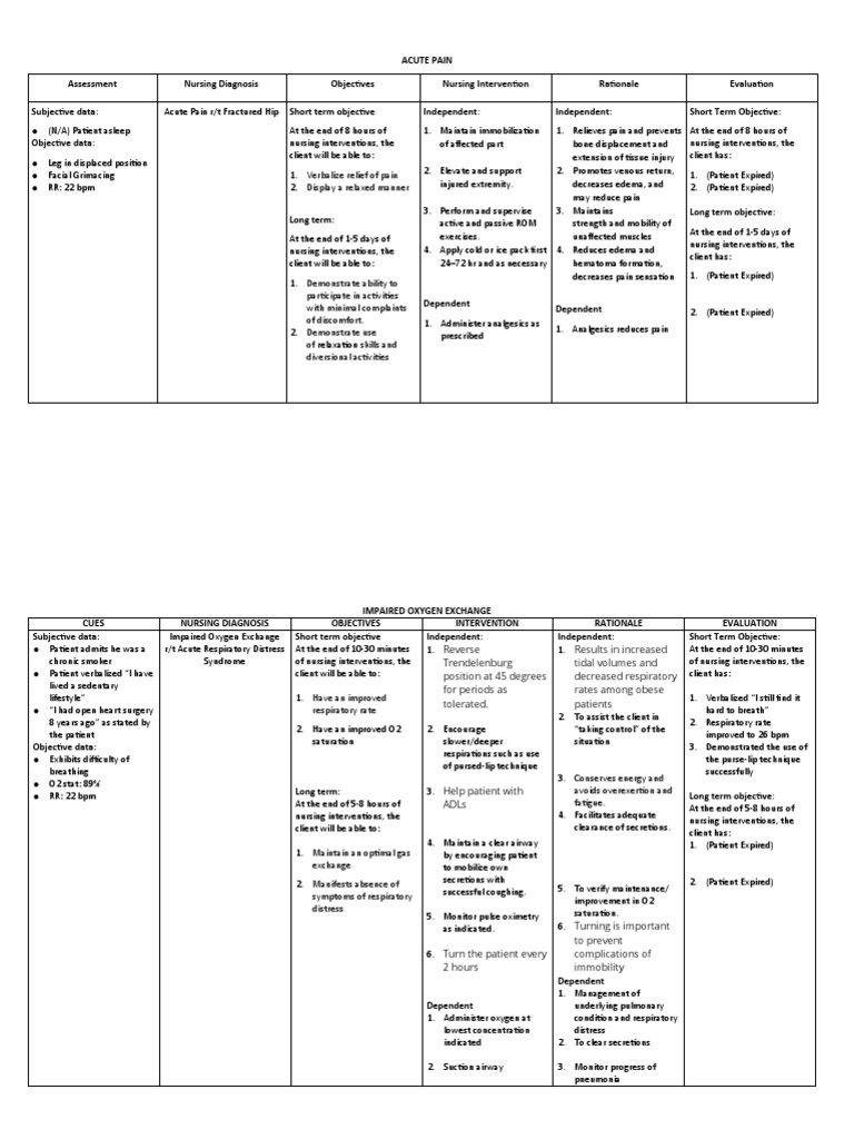 Nursing Care Plan | PDF | Hypothermia | Pain