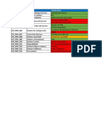 FCP Itil Proc V01