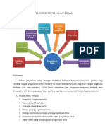 Peta Konsep Pengelolaan Kelas