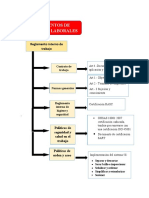 Esquema de Documentos de Seguridad Laboral Grupasa