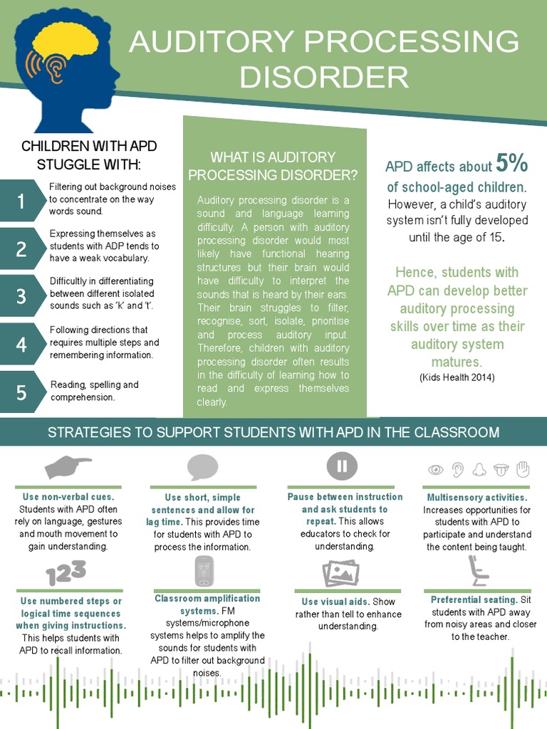 Auditory Processing Disorder PDF Learning Disability Hearing