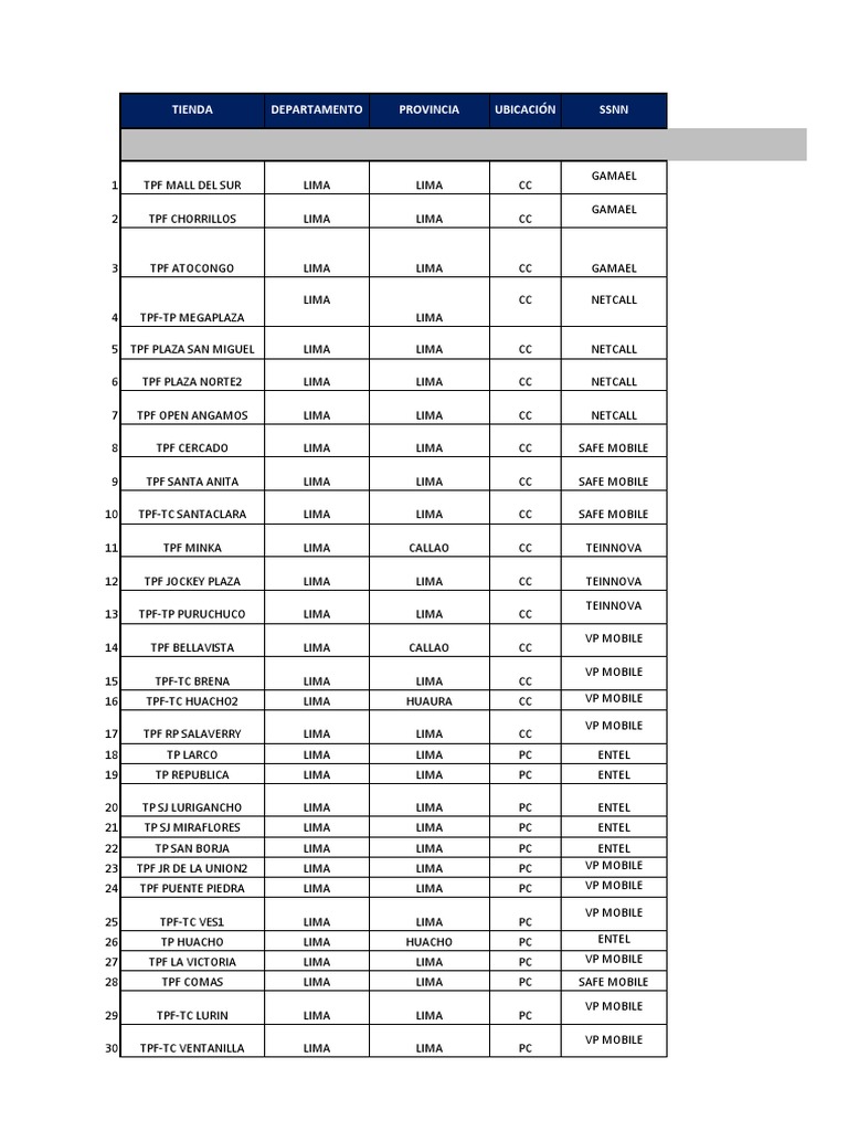 HORARIOS EN TIENDAS intelligence overview