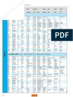 Steel Chart