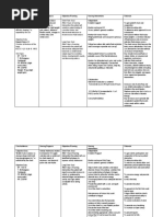 NCP - Activity Intolerance & Excess Fluid Volume