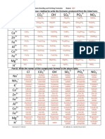 IonicBonding WritingFormulas WKST KEY