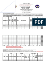 Monthly Physical Reports of Operations