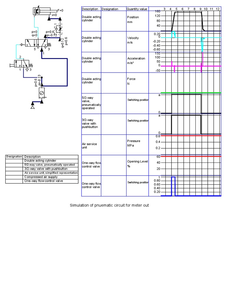 Meter In/Out Pneumatic Circuit Simulation | PDF