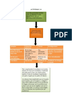 Bloque 2 Act 4